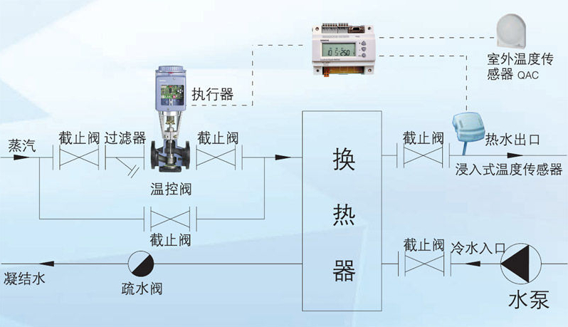 西門子溫控閥在換熱溫控系統(tǒng)的應(yīng)用